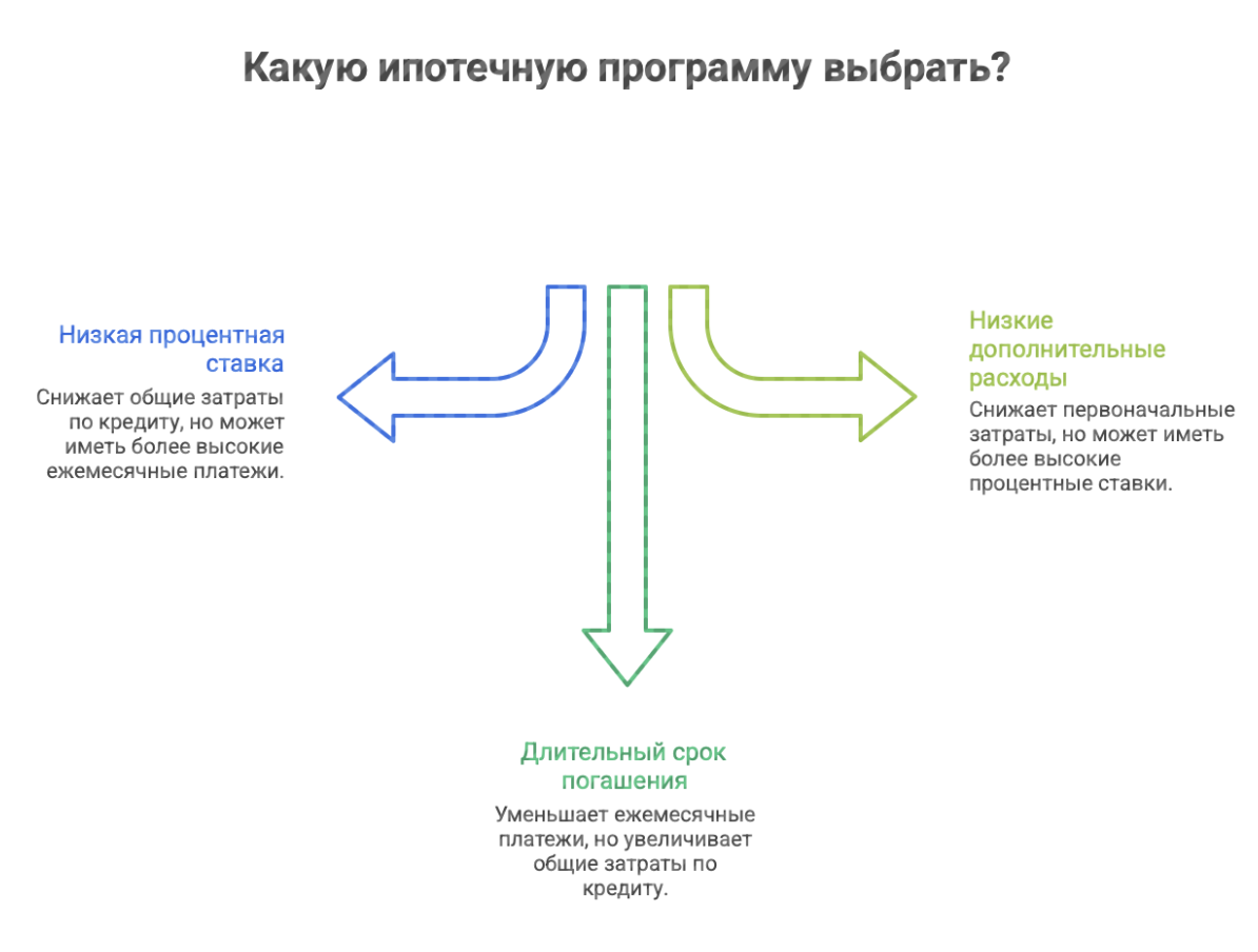 купить квартиру