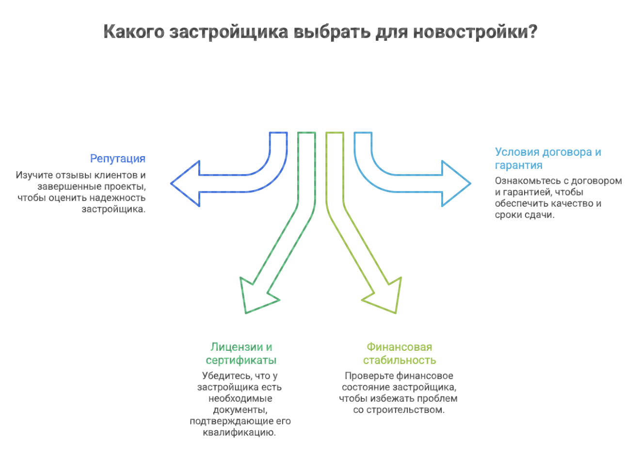купить квартиру