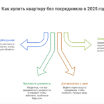 куплю квартиру