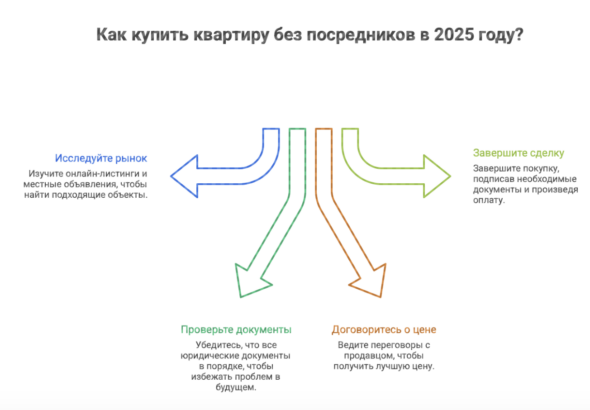 куплю квартиру