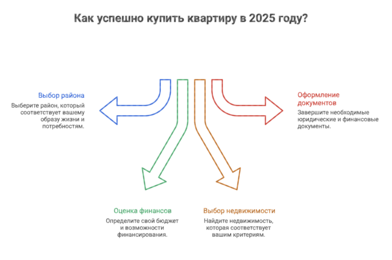 квартиру купить