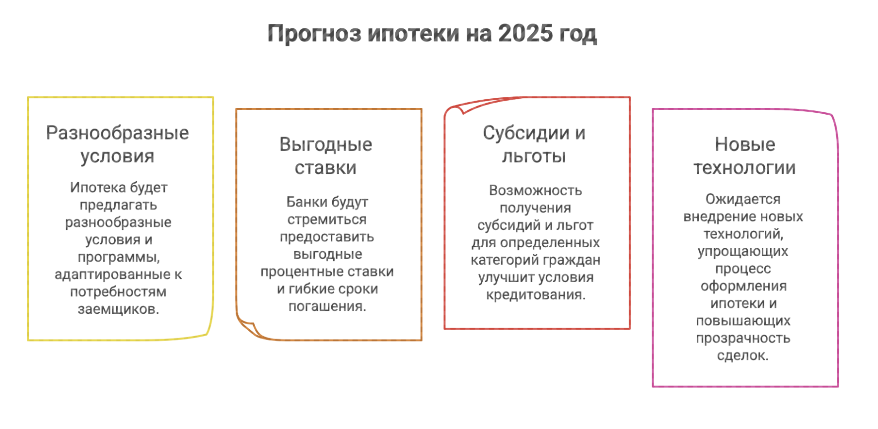 квартиру купить